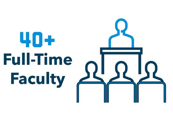 40+ Full-Time Faculty