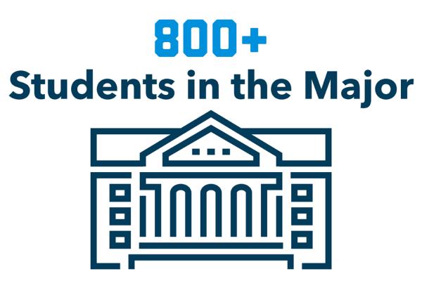 800+ Students in the Major